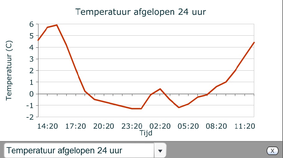 temperatuur.jpg